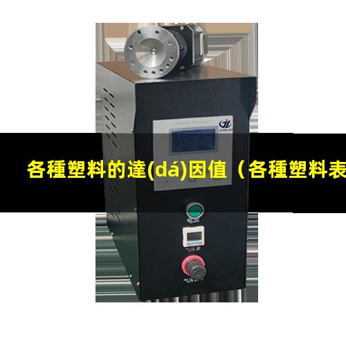 各種塑料的達(dá)因值