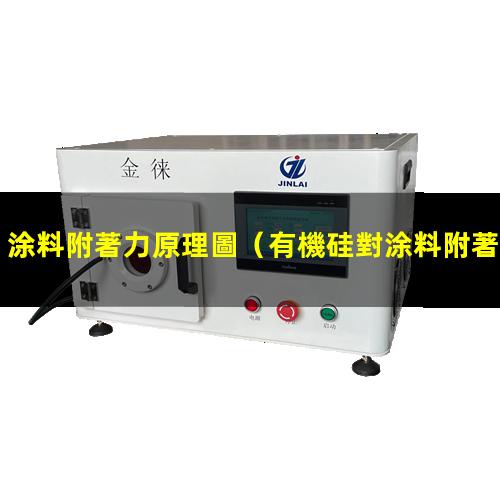 涂料附著力原理圖