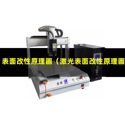 表面改性原理圖（激光表面改性原理圖片對比）
