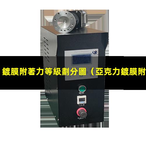 鍍膜附著力等級劃分圖